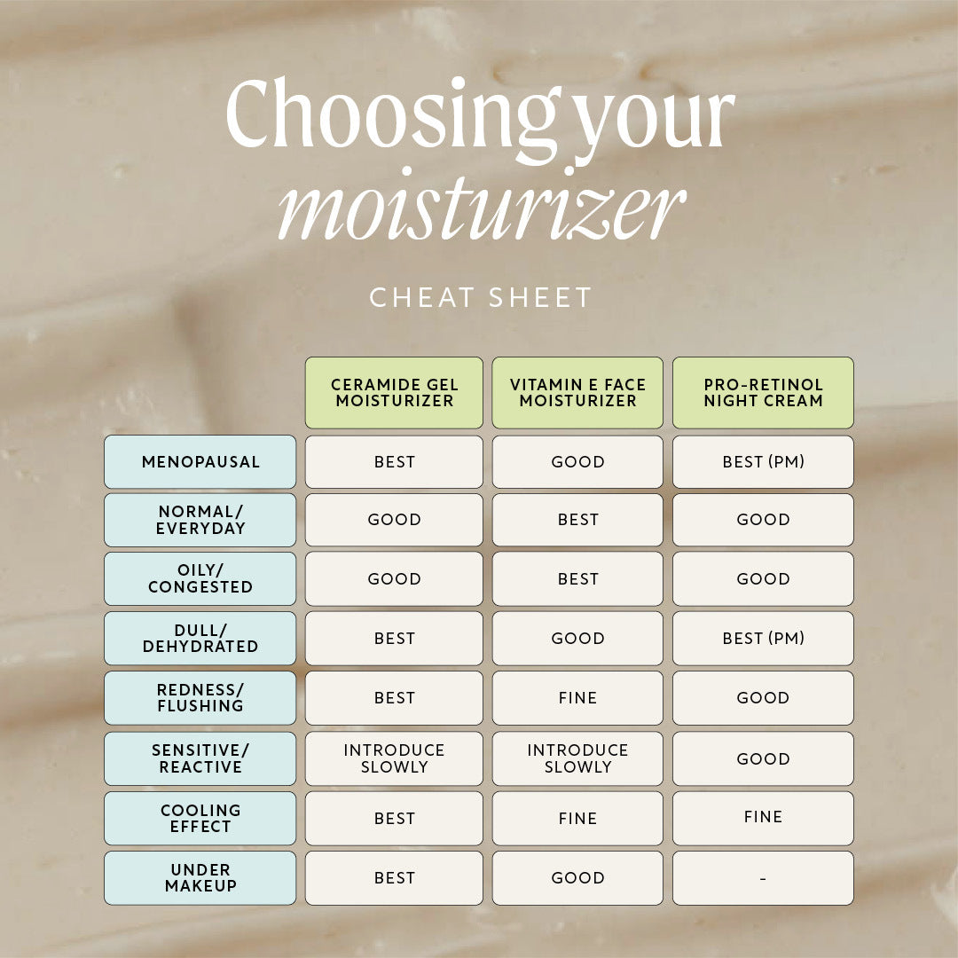 UpCircle Ceramide Gel Moisturizer with Maca Root Peptides