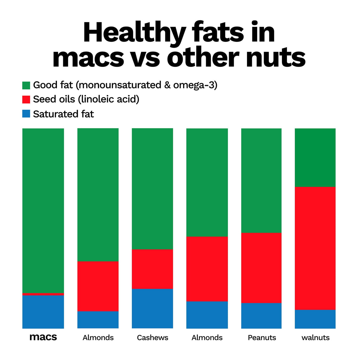 Raw Macadamia Nuts (2 lbs) — product photo 11