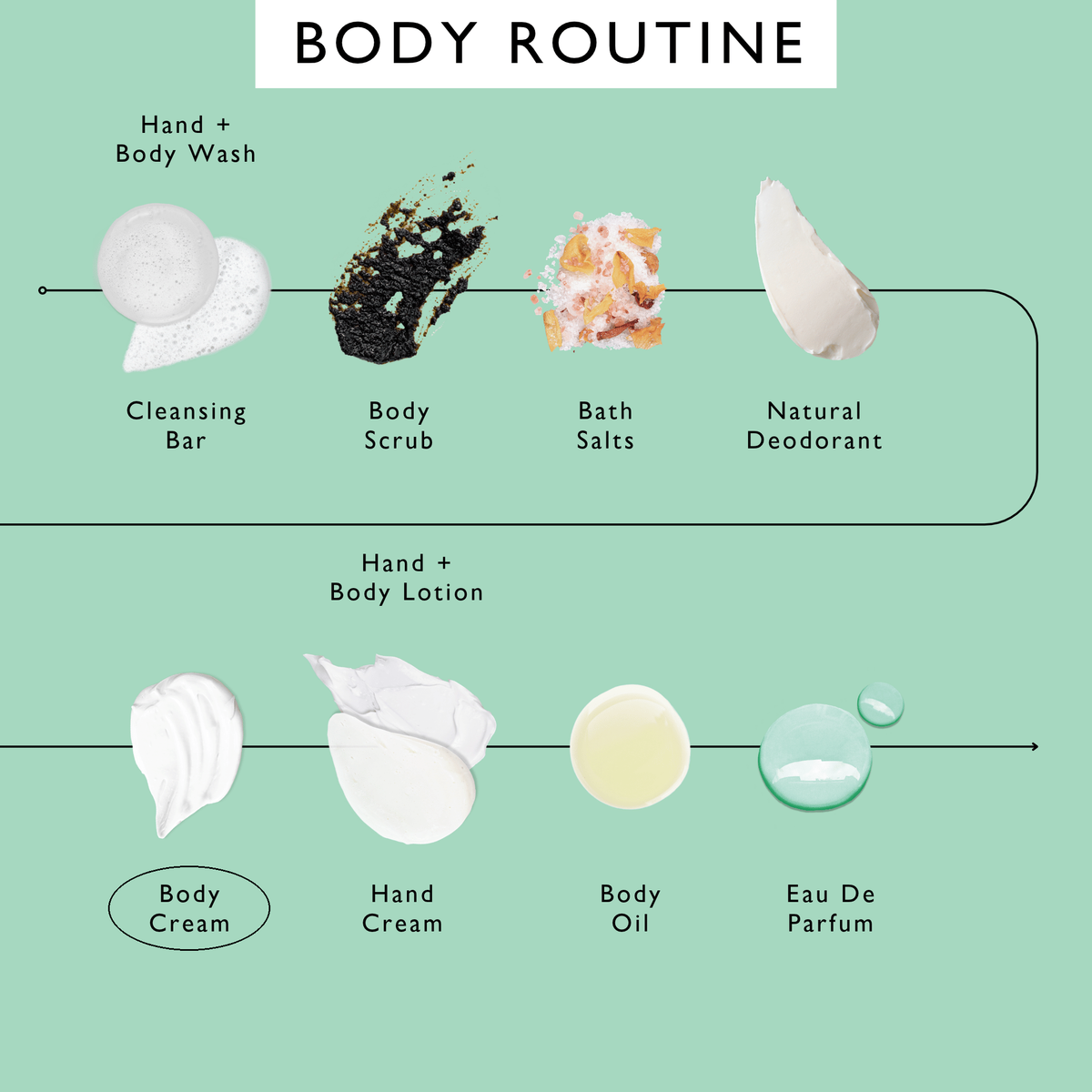 Natural Body Cream with Aloe Vera + Cocoa Butter — FREE SHIPPING!!! — product photo 10