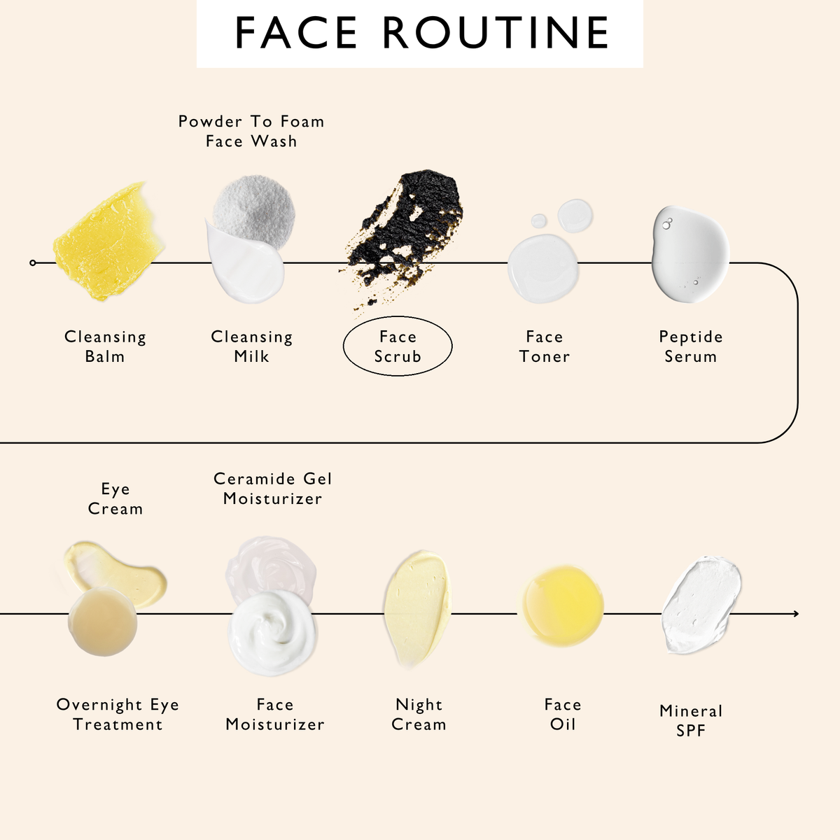 UpCircle Face Scrub with Coffee + Rosehip Oil — Citrus Blend