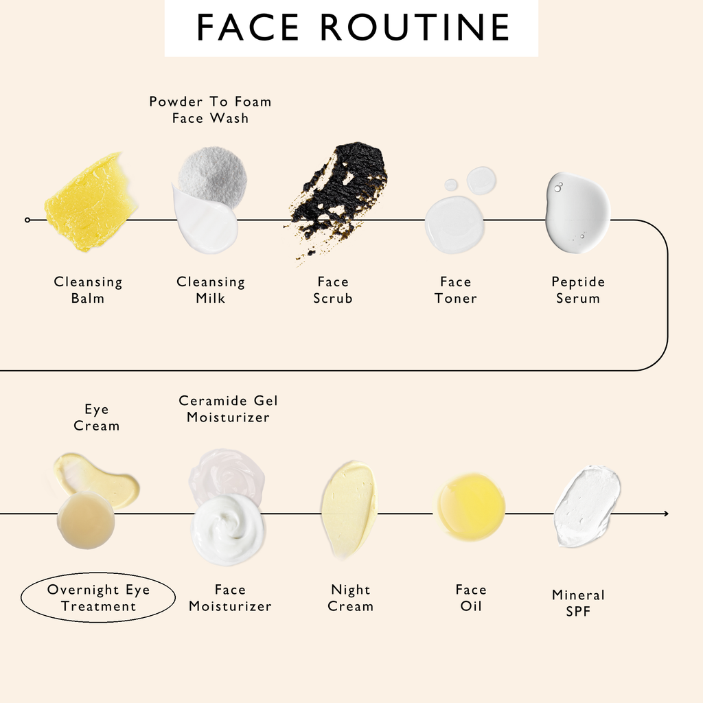 UpCircle Overnight Eye Treatment with Retinol Exosomes