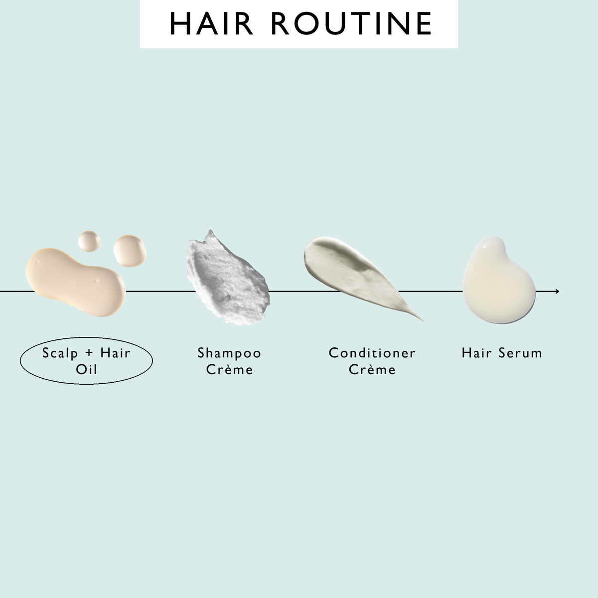 UpCircle Scalp + Hair Oil with Bacuri Butter + Castor Oil